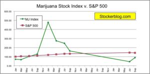 marijuana stock index