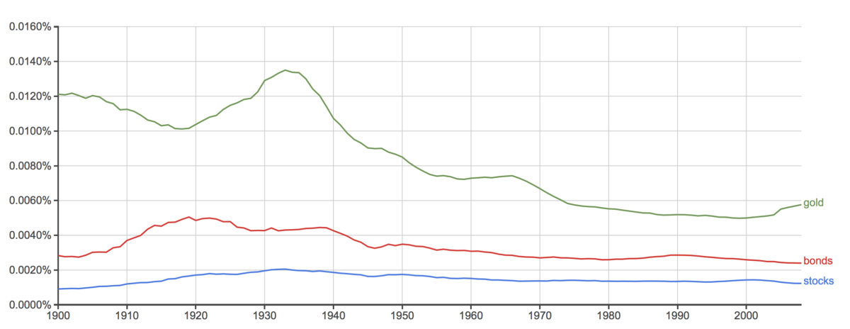 Gold, bonds, and stocks