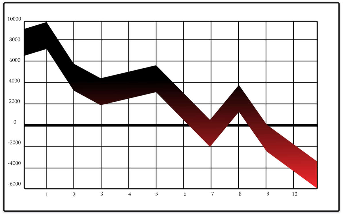 The Top 11 Tax Loss Stocks