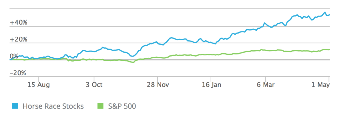 Horse Race Stocks