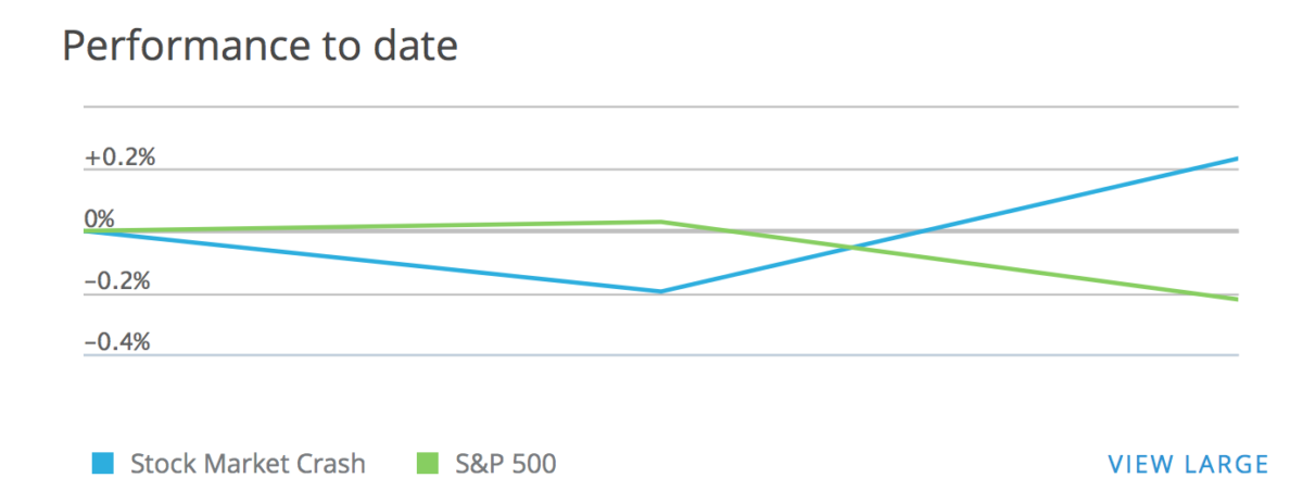 I Created a Stock Motif Yesterday Called Stock Market Crash