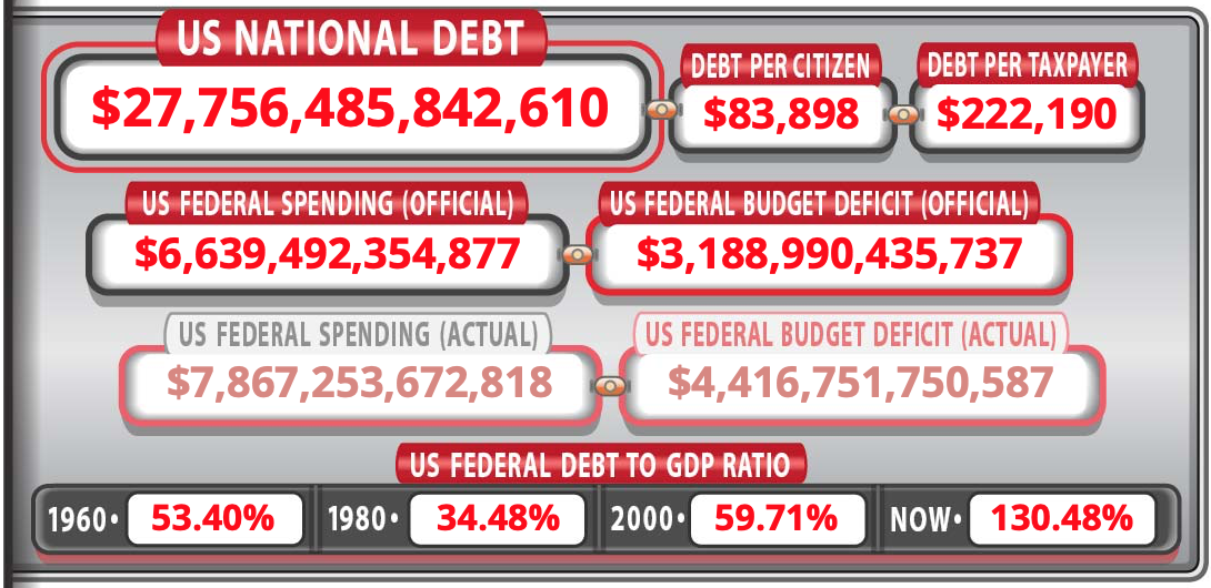 National Debt