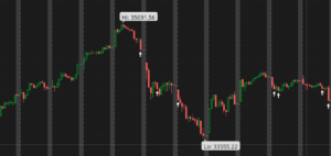 Dow Jones Industrial Average