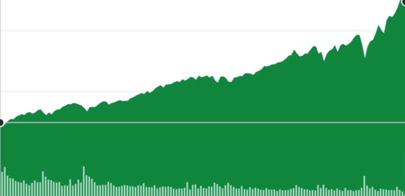 Have We Seen the Top of the Stock Market? Probably