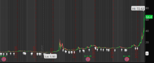 AMC chart