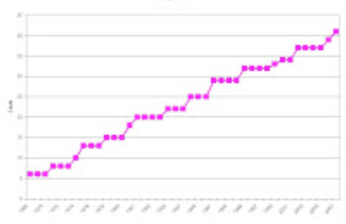 The Perfect Investment: 5.45% US Government Guaranteed with No Minimum Investment