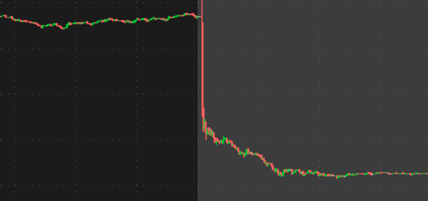 691 Stocks are Down Over 50% This Year