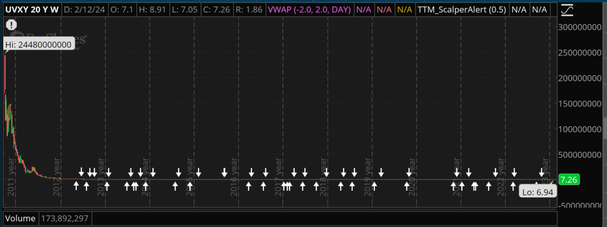 The Stock That Went From $24,480,000,000 a Share to $7 a Share